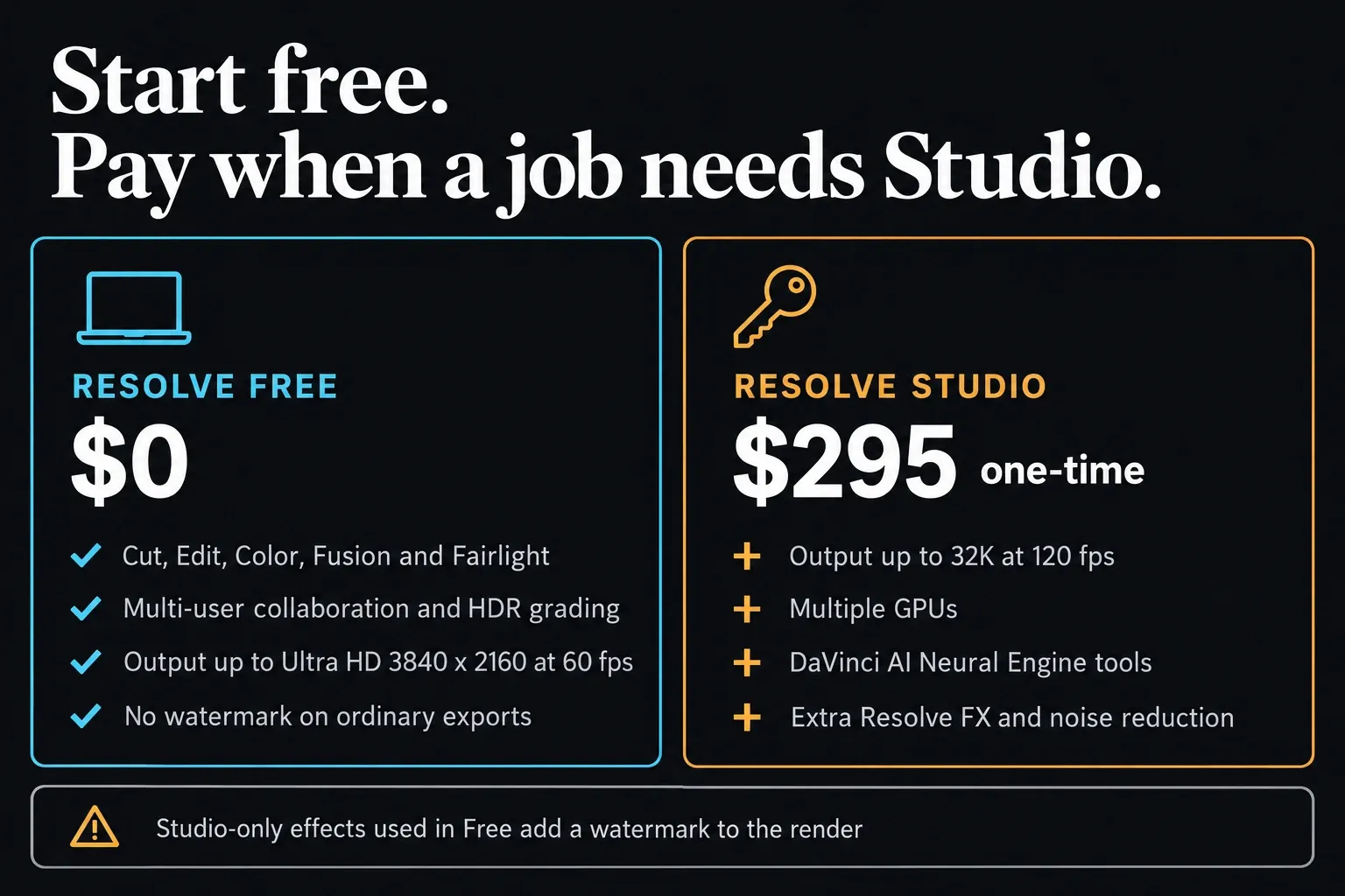 Resolve Free at $0 covering Cut, Edit, Color, Fusion and Fairlight up to Ultra HD 60 fps, beside Studio at $295 adding 32K 120 fps output, multiple GPUs, Neural Engine tools and noise reduction