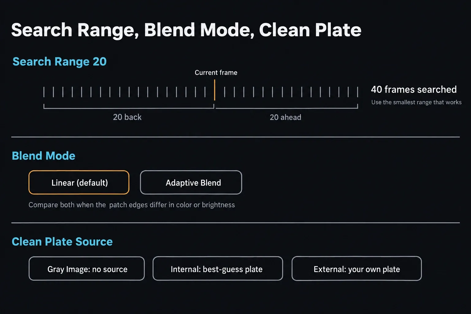 Object Removal controls explained: a Search Range of 20 looks 20 frames back and 20 ahead for 40 frames in total, Blend Mode switches between Linear and Adaptive Blend, and Clean Plate Source offers Gray Image, Internal or External