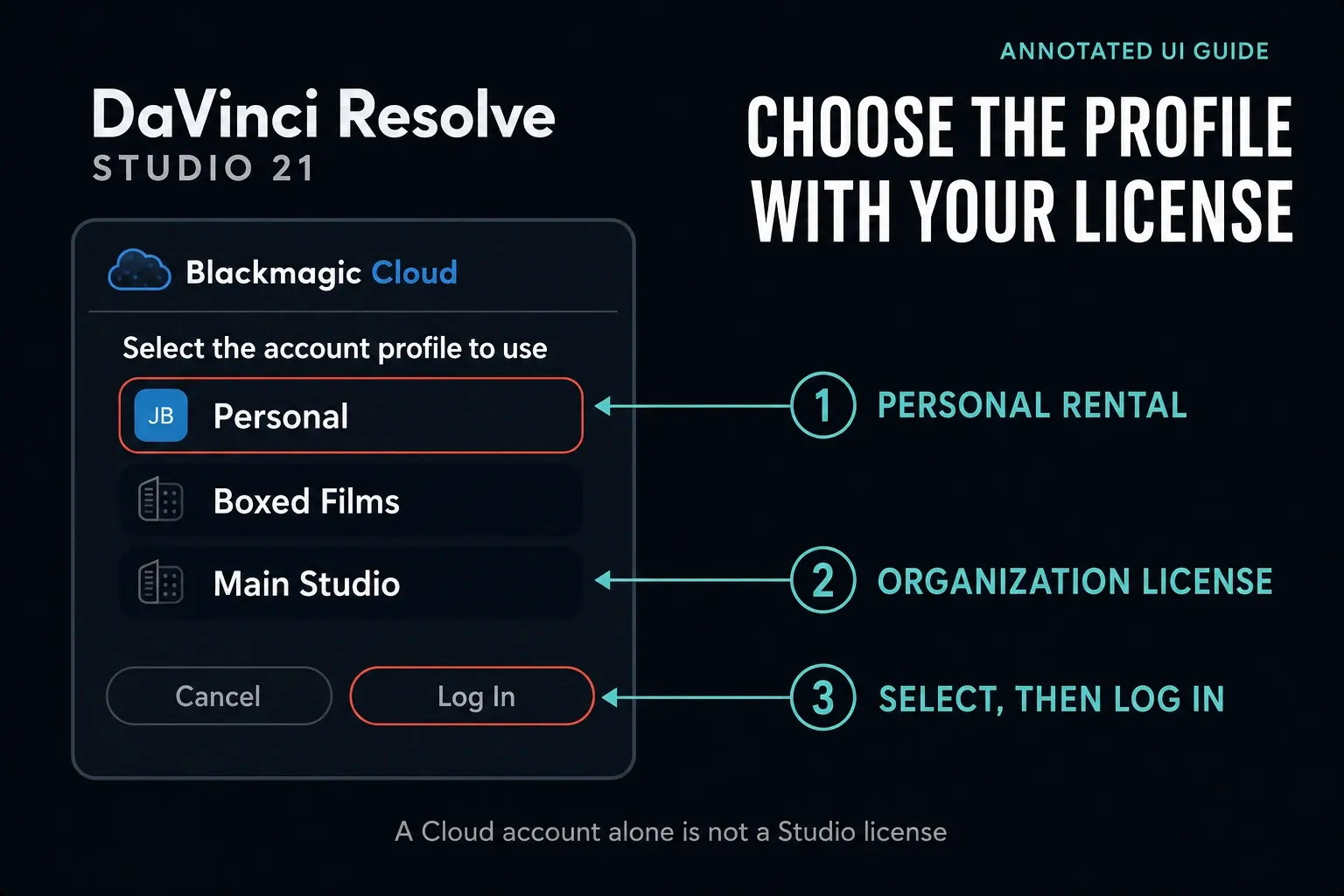 Studio Cloud profile selector with Personal rental, organization licence and Log In marked
