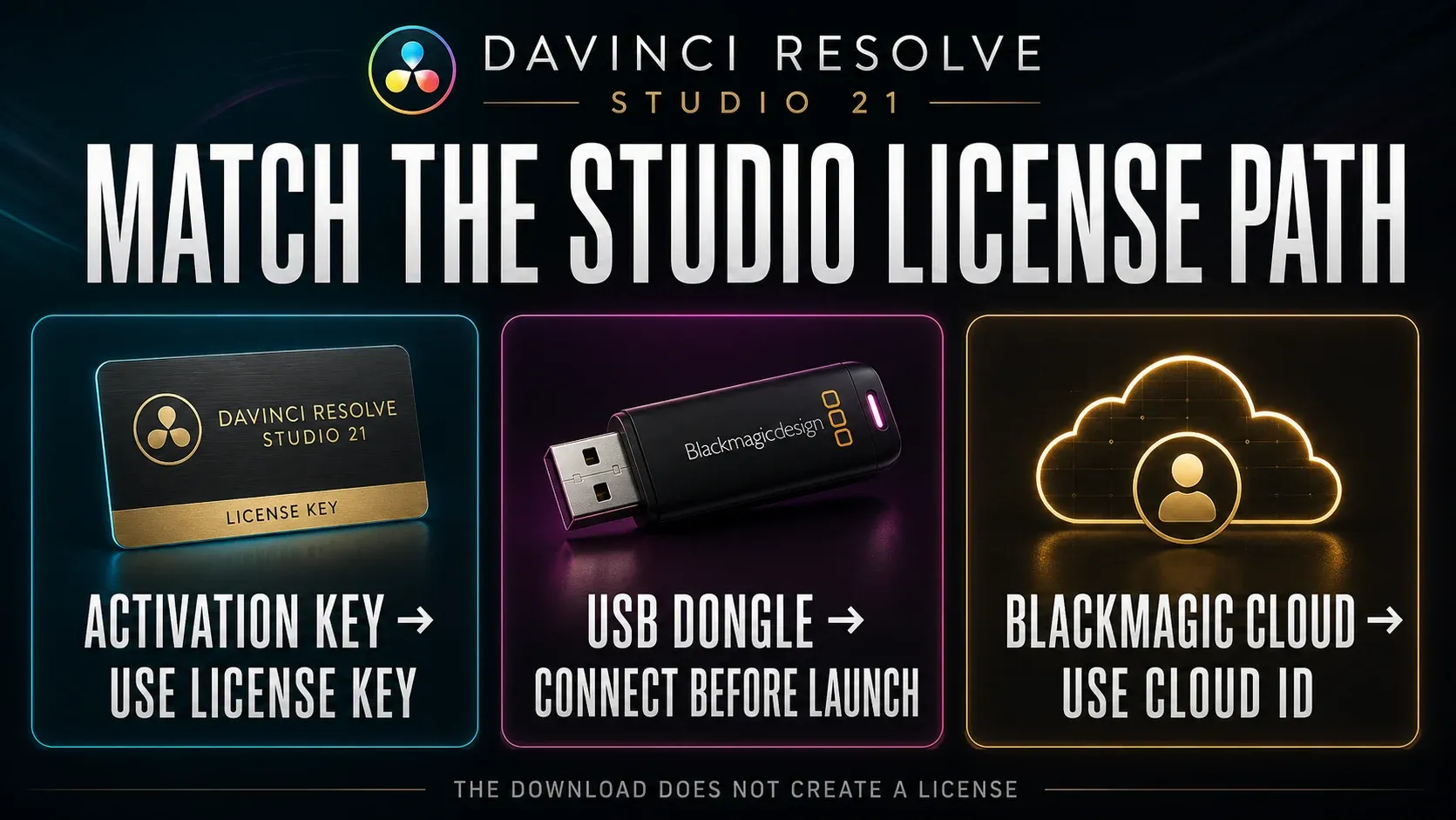 DaVinci Resolve Studio activation key USB dongle and Blackmagic Cloud licence paths