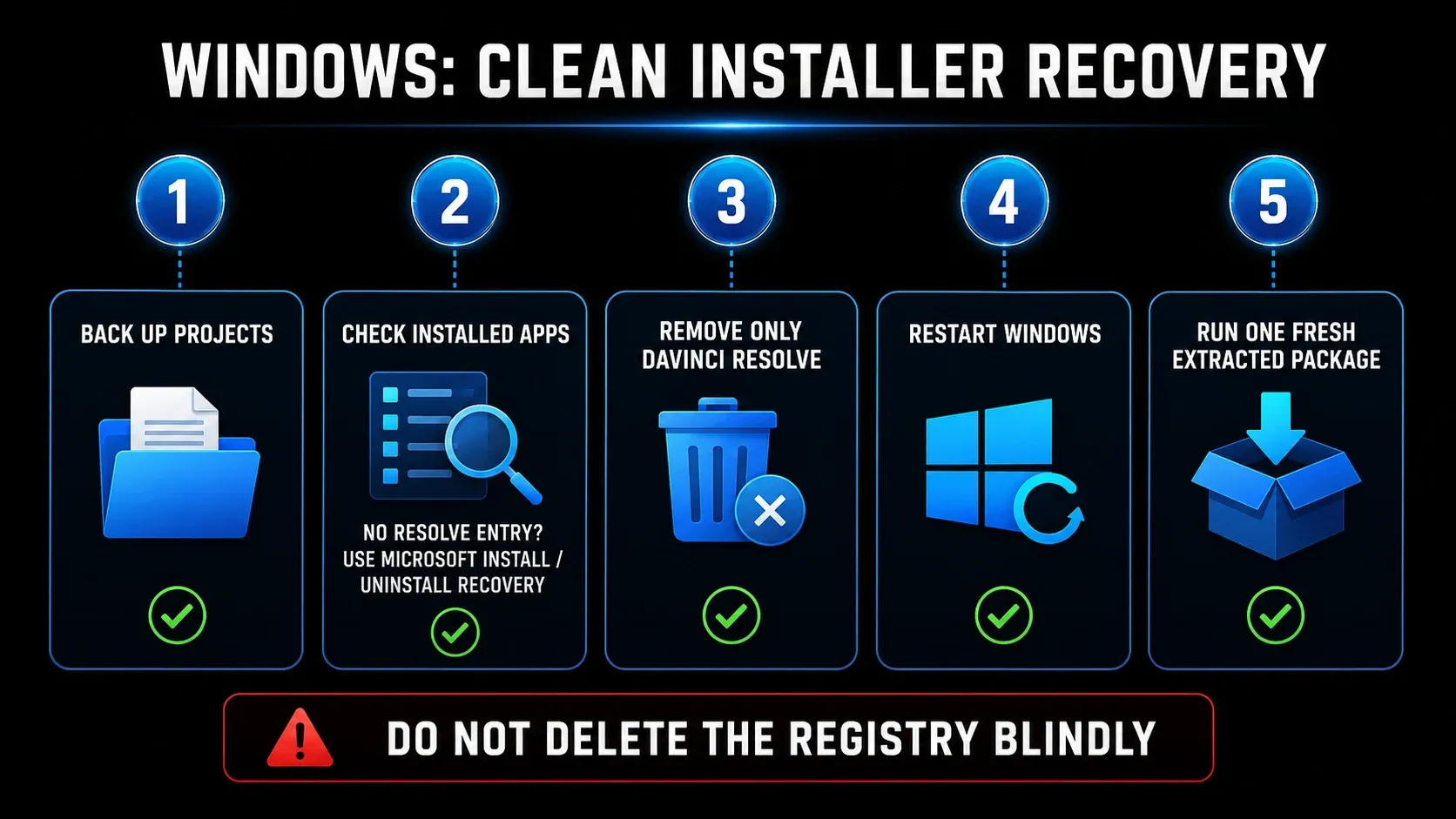 Windows DaVinci Resolve installer recovery steps for existing version and incomplete uninstall data
