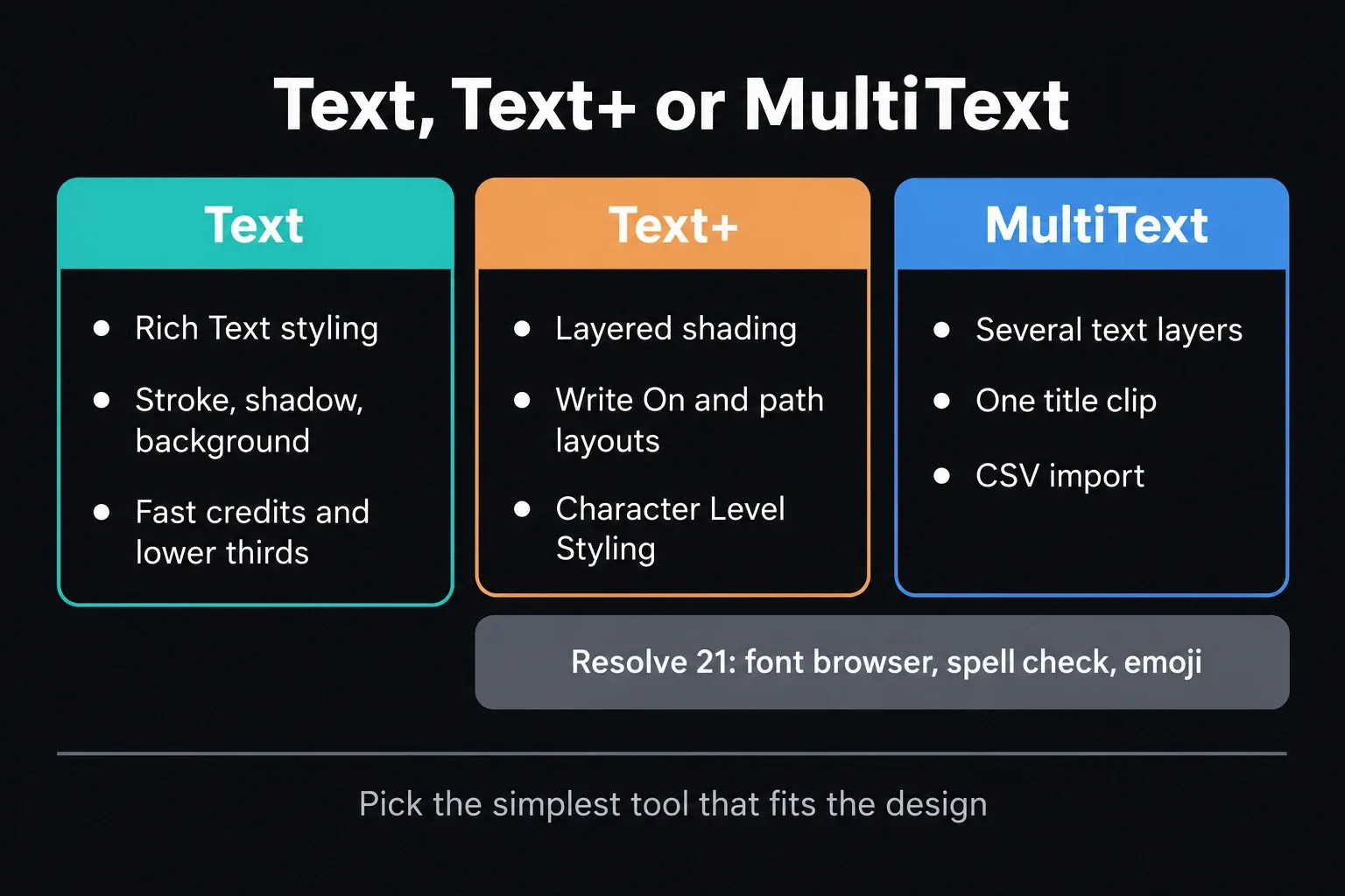 Text, Text+ and MultiText compared: Rich Text styling and quick credits, layered shading with Write On and Character Level Styling, and several text layers with CSV import in one title