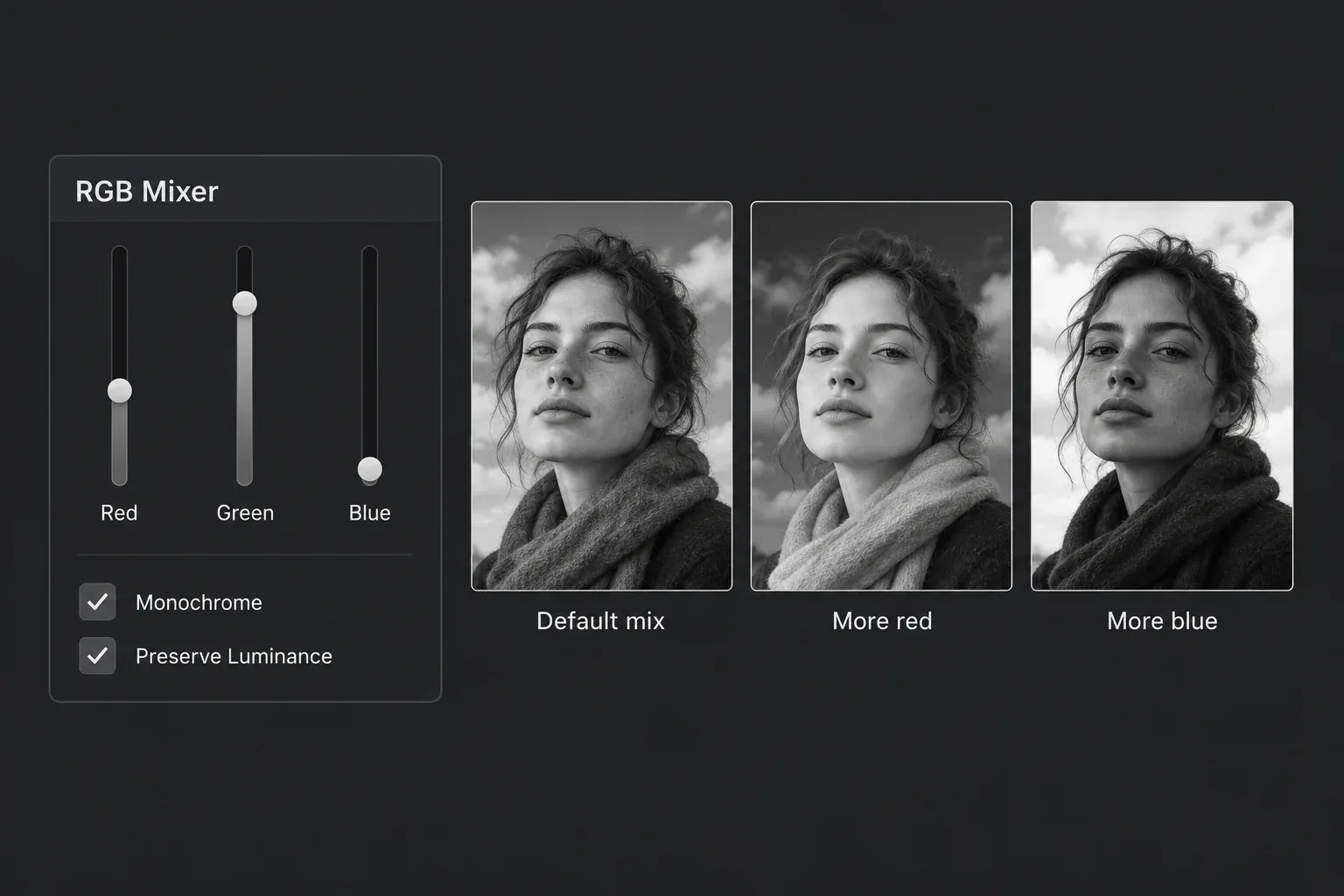 RGB Mixer in Monochrome mode with Preserve Luminance on, beside three gray versions of one portrait: the default mix, more red for lighter skin, more blue for a darker look