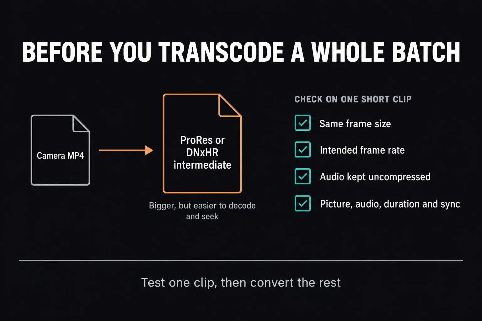 Camera MP4 converted to a ProRes or DNxHR intermediate with a four-item check list for one short test clip
