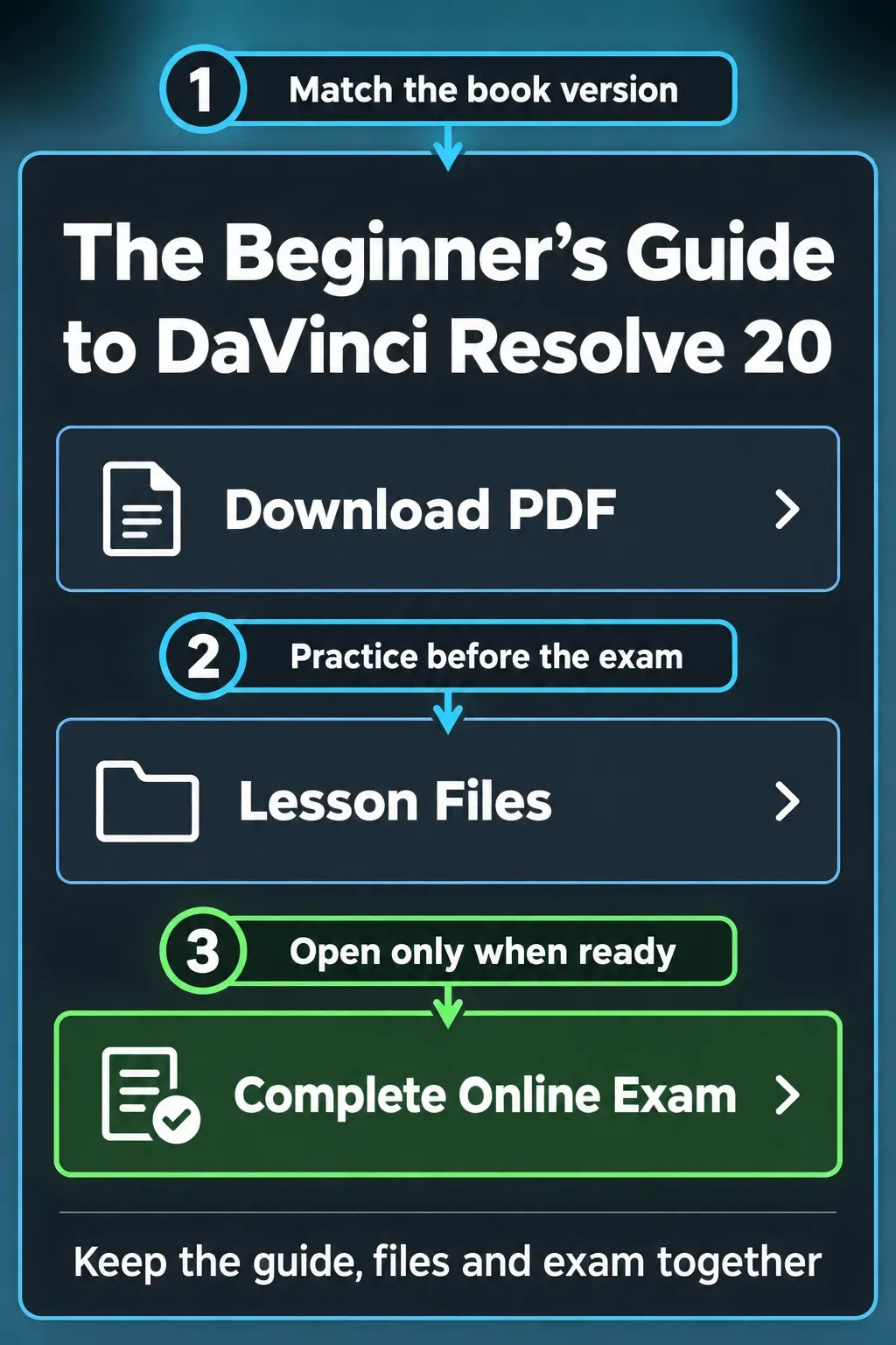 A Beginner’s Guide to Resolve 20 resource card shows Download PDF, Lesson Files and Complete Online Exam as matching actions.
