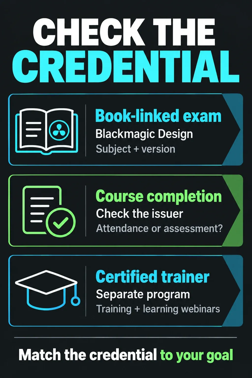 Three credential routes distinguish a Blackmagic book-linked exam, a provider completion certificate and the certified-trainer program.
