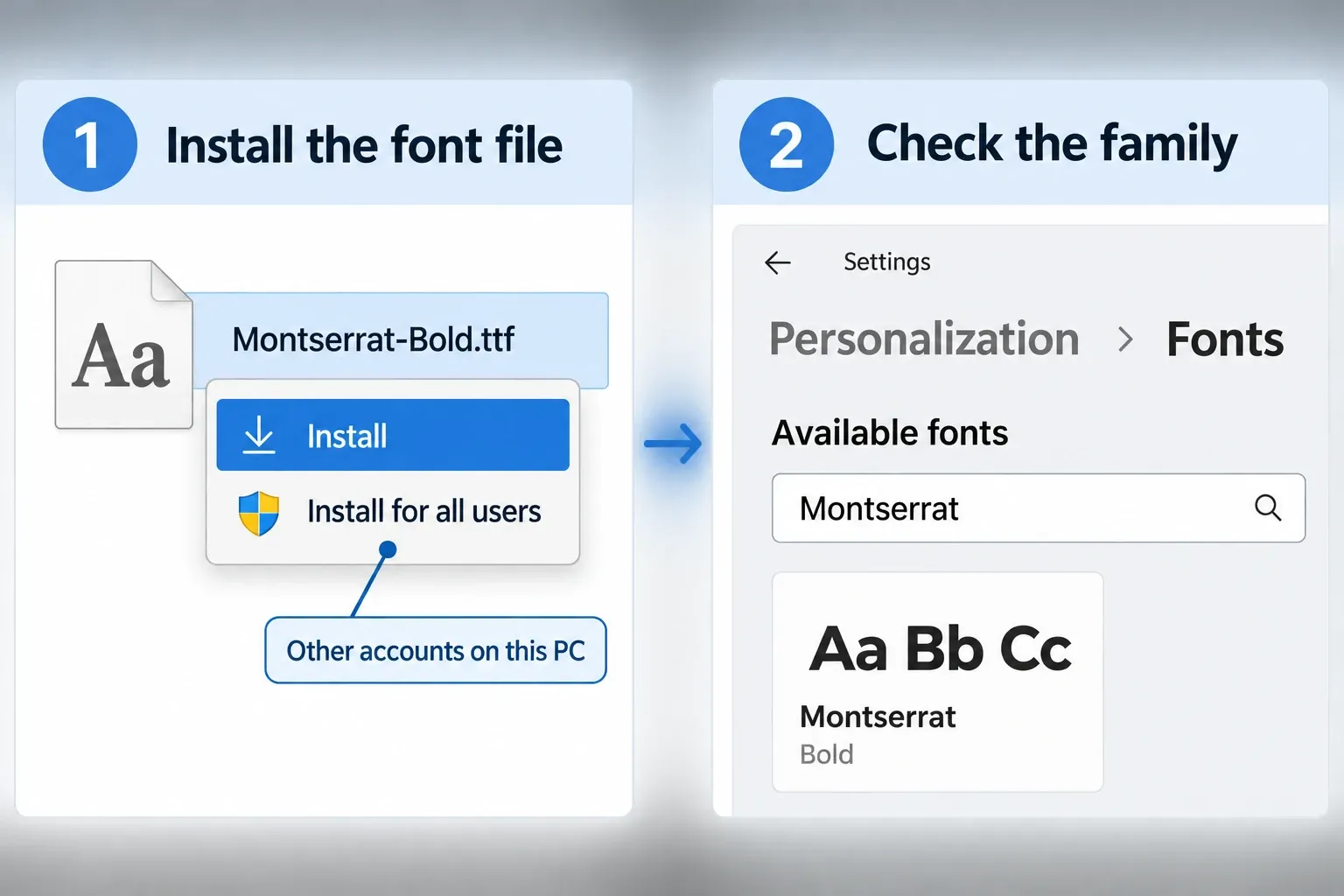Windows font file menu with Install and Install for all users, followed by the Available fonts check.