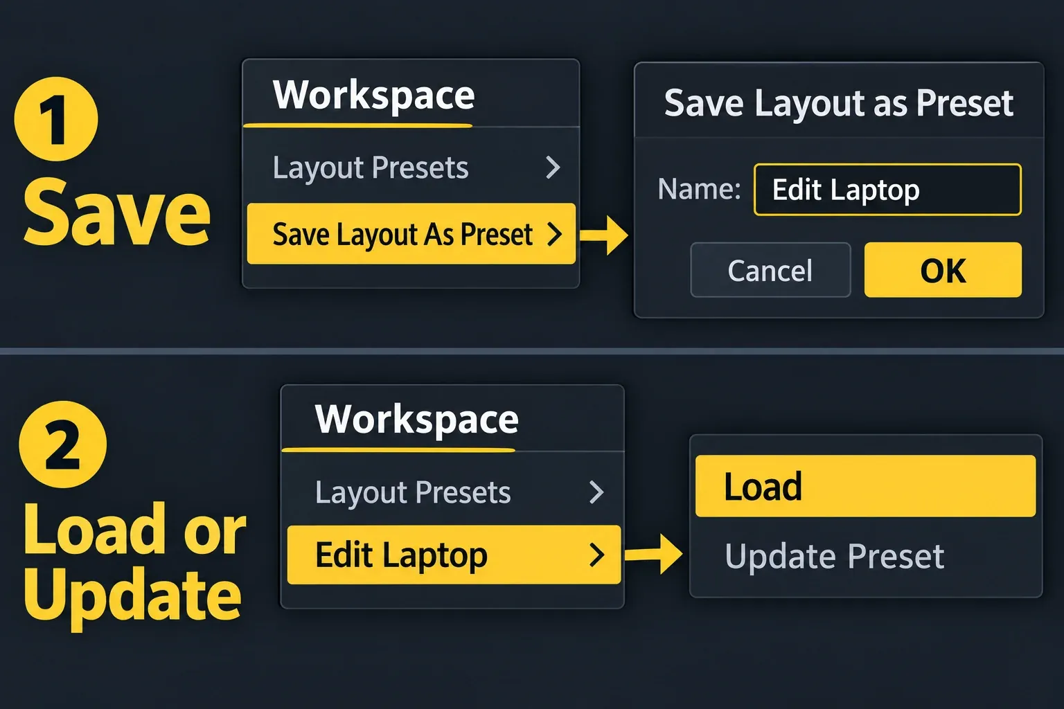 Layout Presets routes for saving Edit Laptop, loading it later, and updating the stored arrangement.