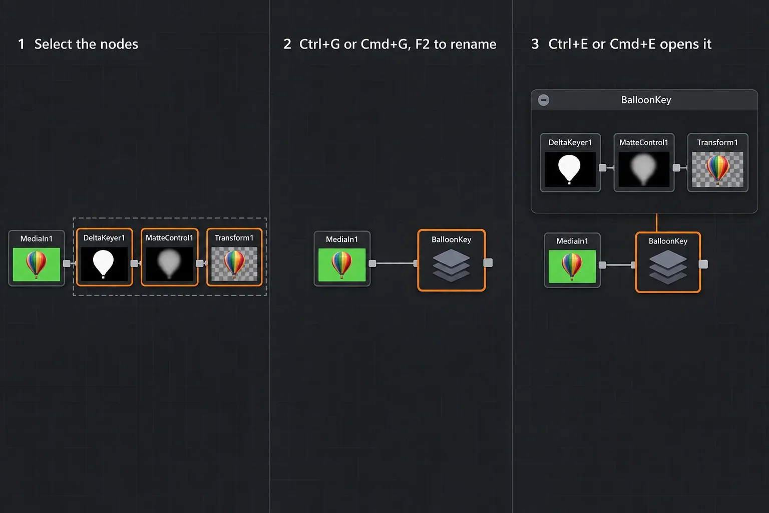 Three Fusion Node Editor panels: DeltaKeyer1, MatteControl1 and Transform1 selected after MediaIn1, the same nodes collapsed into a BalloonKey group, and that group opened in its own window