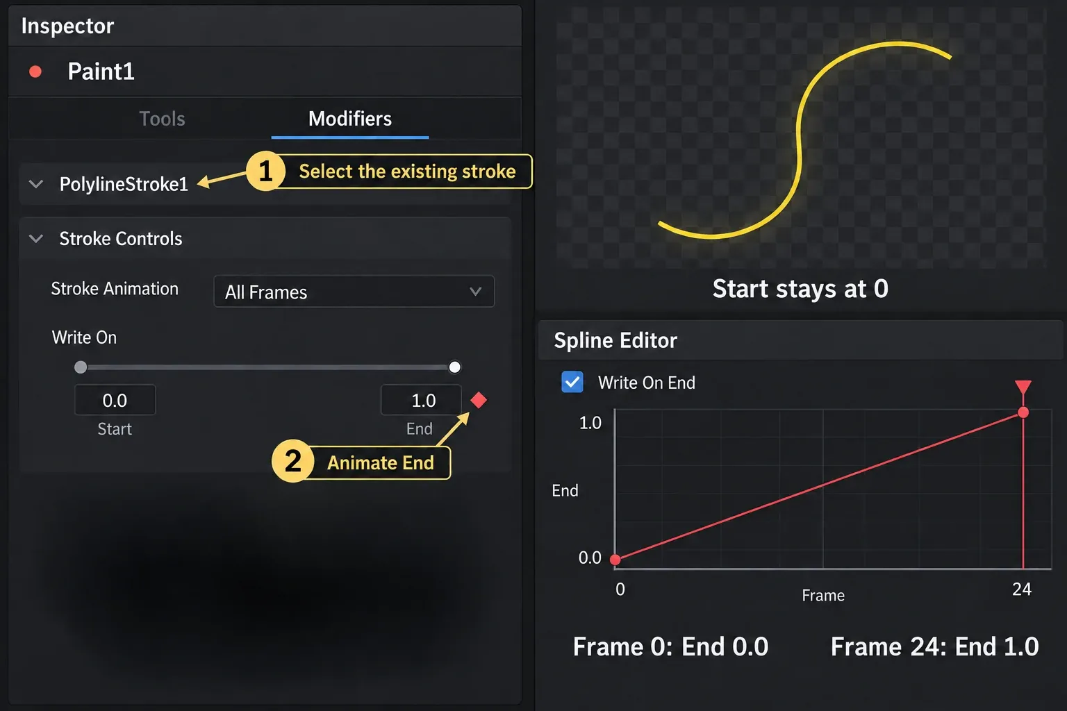 PolylineStroke1 in Paint’s Modifiers tab, with Start at 0 and Write On End keyed from 0 at frame 0 to 1 at frame 24.