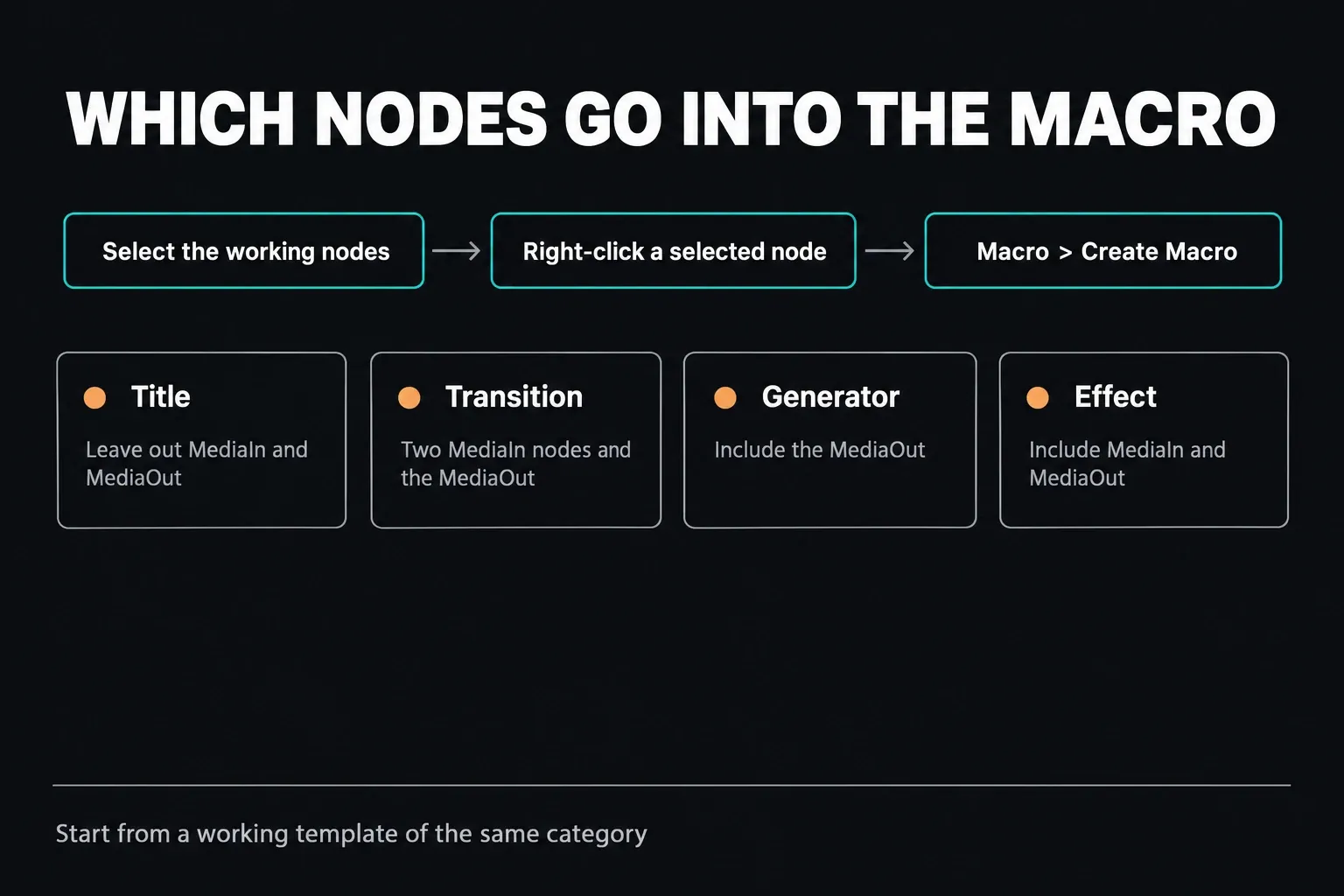 Create Macro steps in DaVinci Resolve Fusion and which MediaIn and MediaOut nodes to include for Title, Transition, Generator and Effect templates