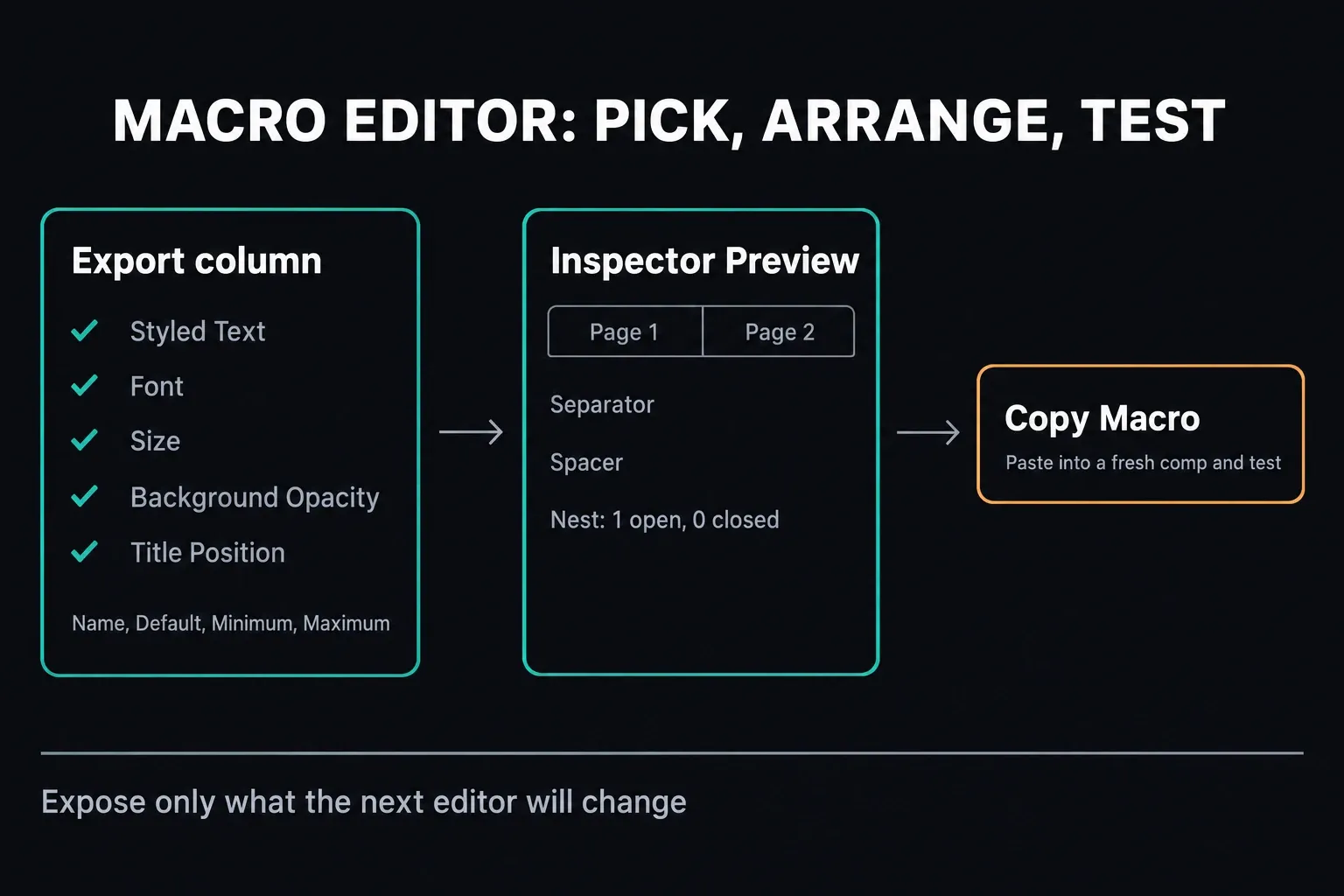 Resolve 21 Macro Editor workflow: Export column controls, Inspector Preview pages with Separator, Spacer and Nest, then Copy Macro for testing