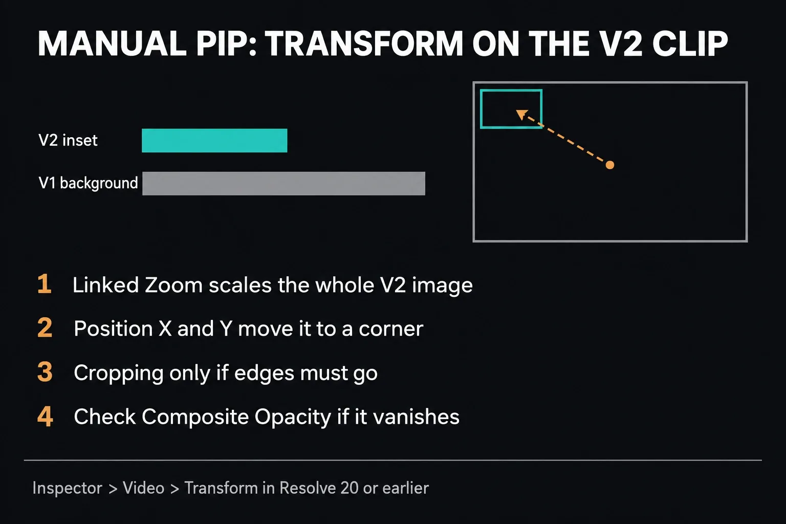 Manual picture in picture: V2 inset above V1 background, linked Zoom scaling the V2 image and Position X and Y moving it into a corner
