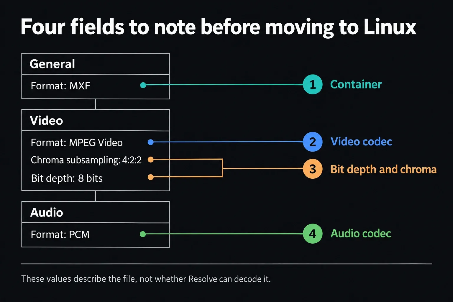DaVinci Resolve for Linux: Download & Install