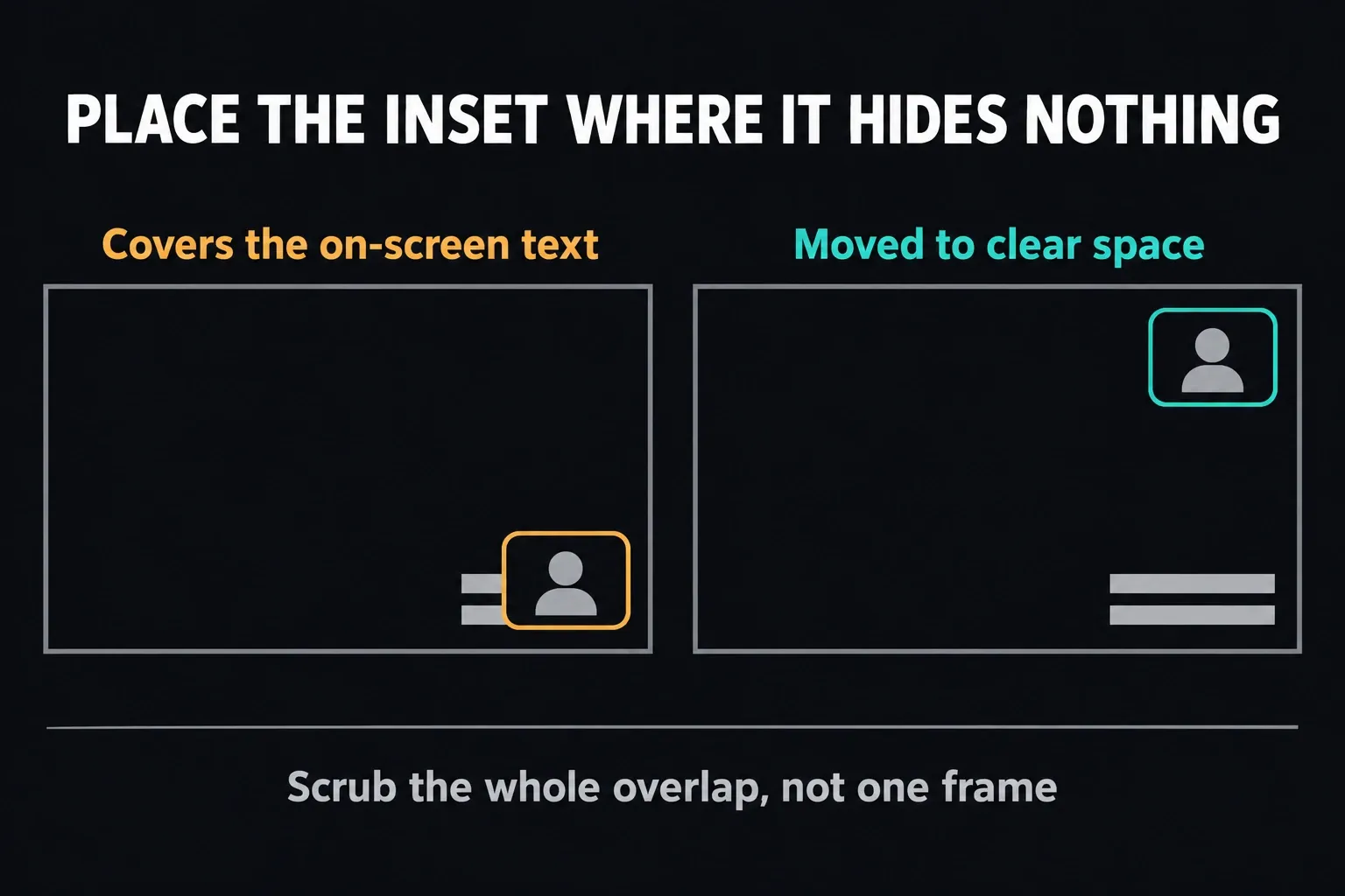 Two frames compared: an inset covering on-screen text in the lower right, and the same inset moved to the empty upper-right corner