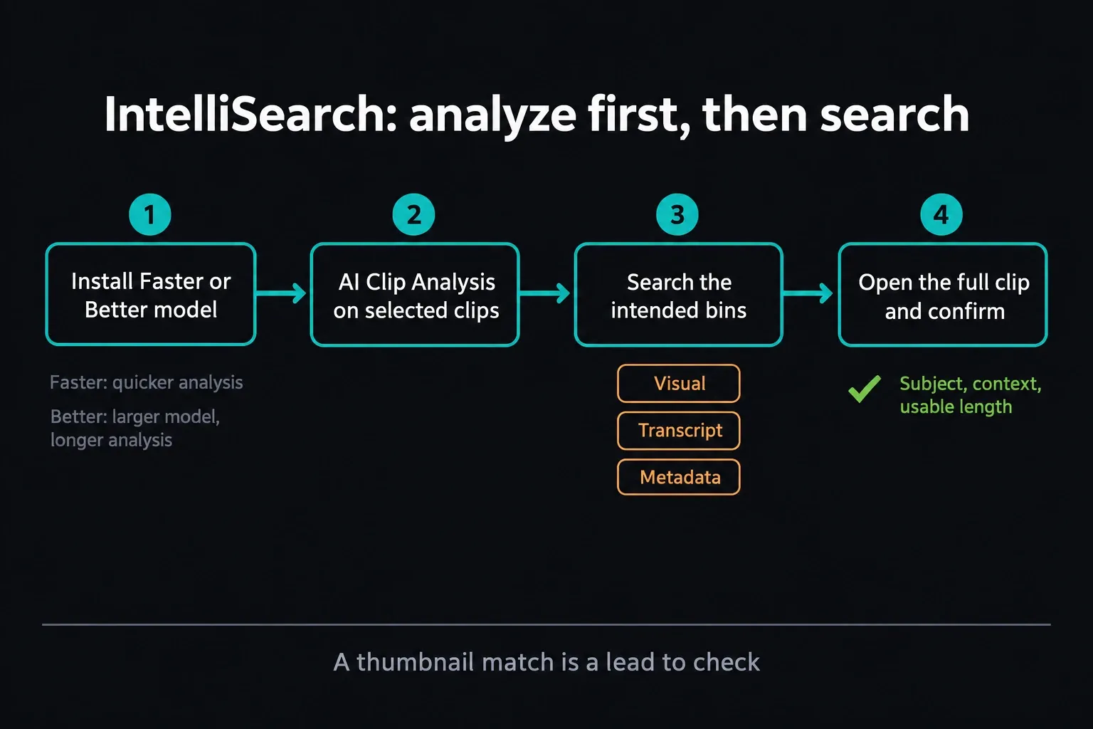 IntelliSearch workflow from model install and AI Clip Analysis to searching the intended bins and reviewing the full clip