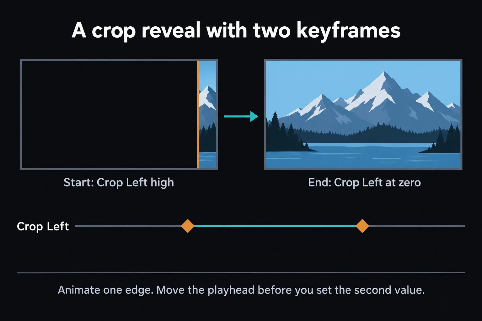 A crop reveal on one clip: the first keyframe has Crop Left set high so only a sliver of the picture shows, and the second keyframe has Crop Left at zero with the full picture visible