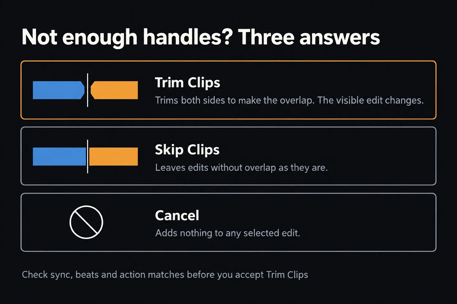 Three choices when an edit lacks handles: Trim Clips trims both sides to make the overlap, Skip Clips leaves those edits unchanged, and Cancel adds nothing