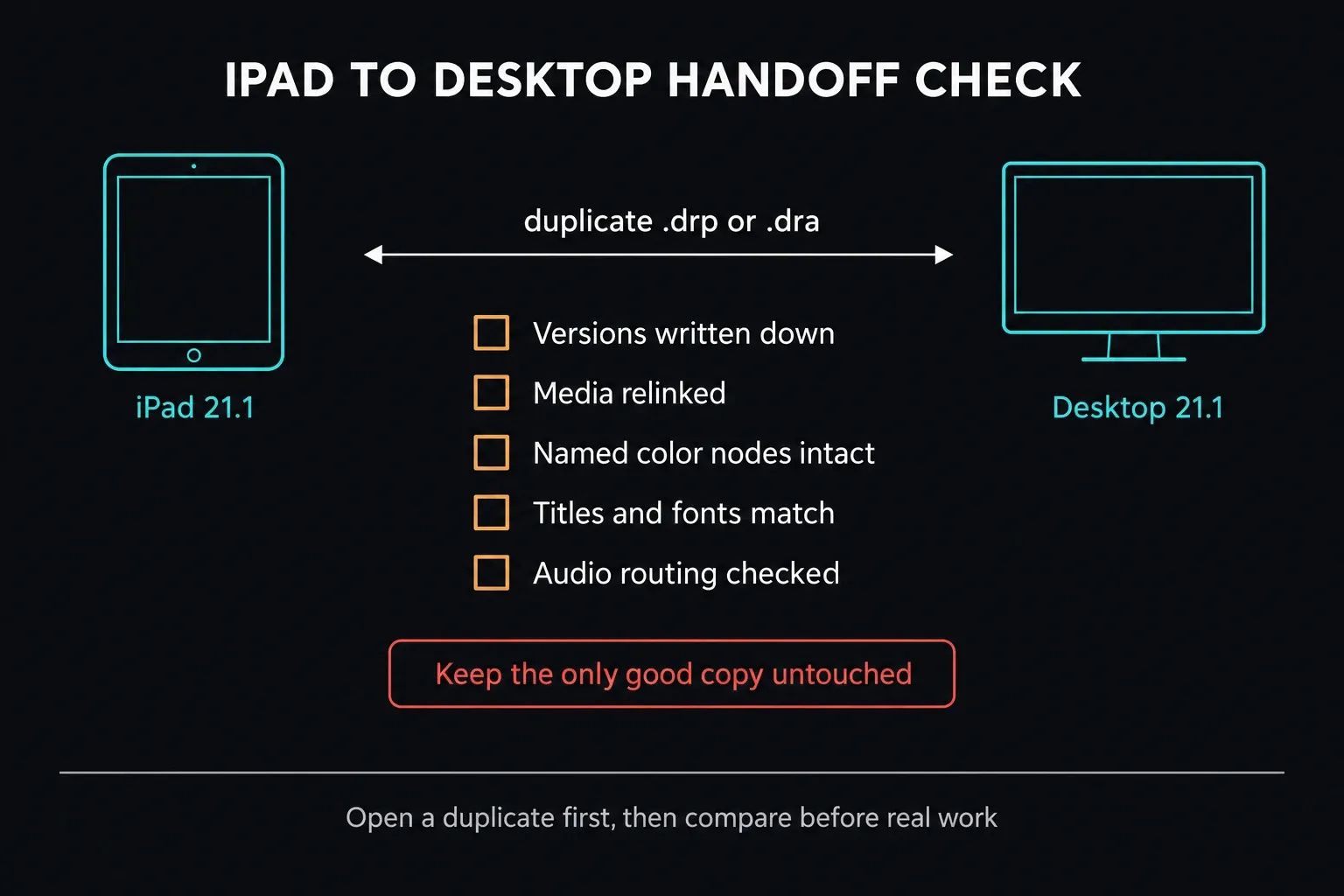 Handoff checklist between DaVinci Resolve for iPad and desktop Resolve 21.1 using a duplicate .drp or .dra: versions, relinked media, named color nodes, titles and fonts, audio routing