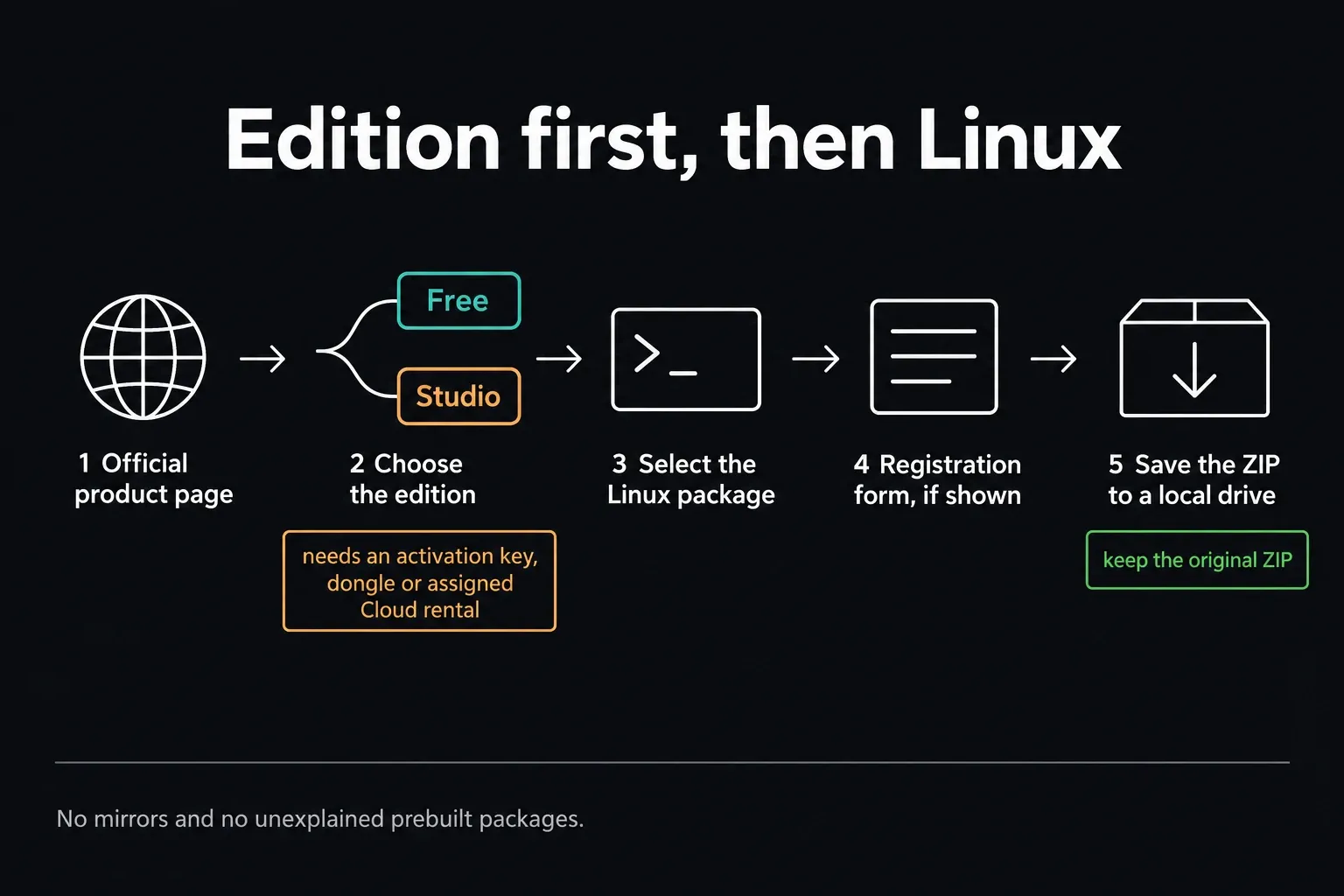 DaVinci Resolve for Linux: Download & Install