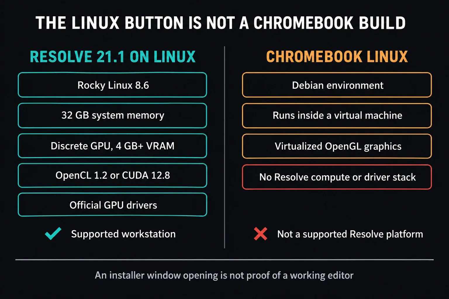 Comparison of Resolve 21.1 on Linux (Rocky Linux 8.6, 32 GB system memory, discrete GPU with 4 GB+ VRAM, OpenCL 1.2 or CUDA 12.8, official GPU drivers) with Chromebook Linux (Debian environment in a virtual machine with virtualized OpenGL graphics and no Resolve compute or driver stack)