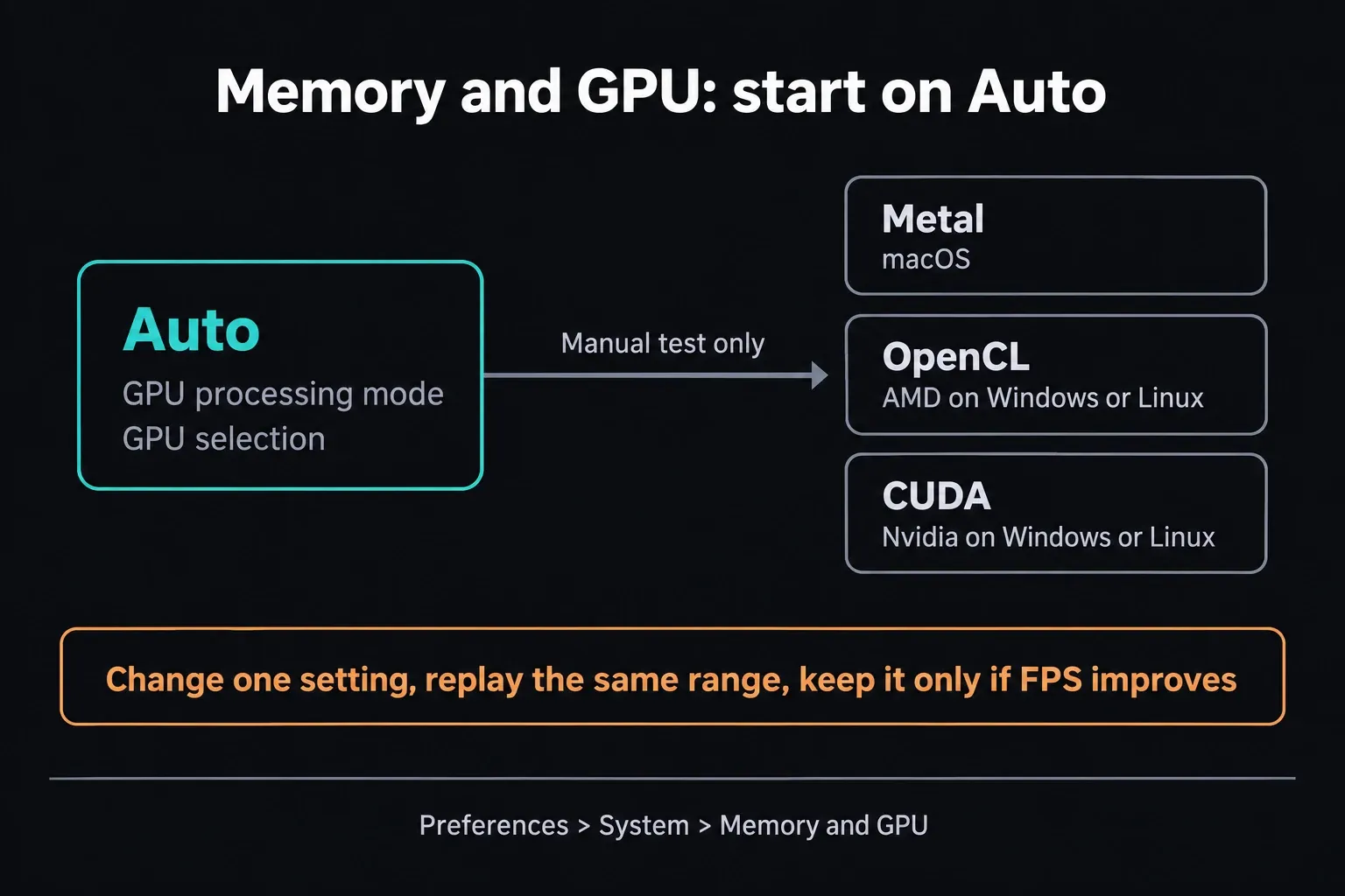 DaVinci Resolve Memory and GPU preferences on Auto with manual Metal, OpenCL and CUDA options by platform