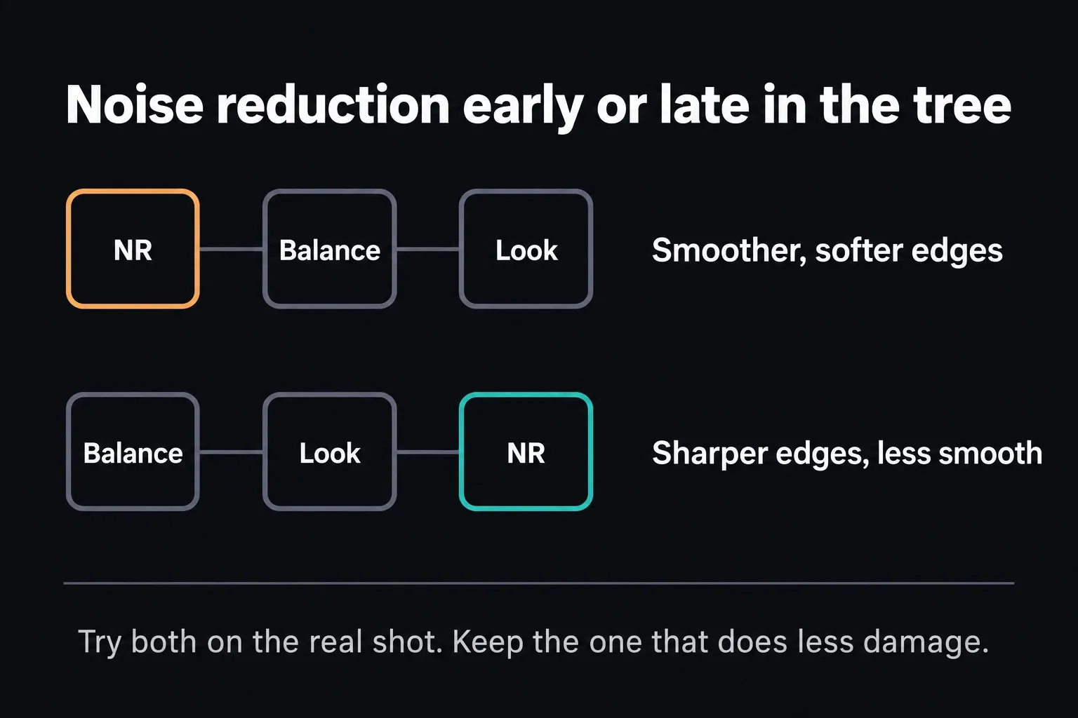Two node chains: NR first, then Balance and Look, gives a smoother result with softer edges; Balance and Look first, then NR, keeps sharper edges but is less smooth