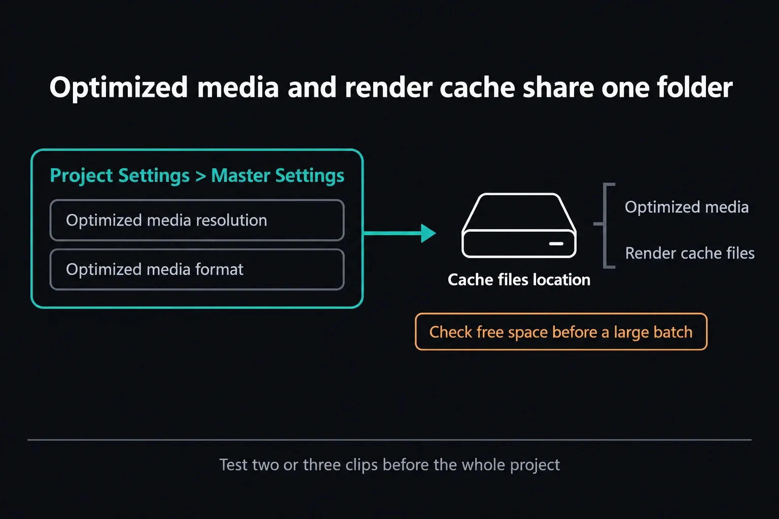 DaVinci Resolve Master Settings optimized media resolution and format feeding the shared Cache files location with render cache files