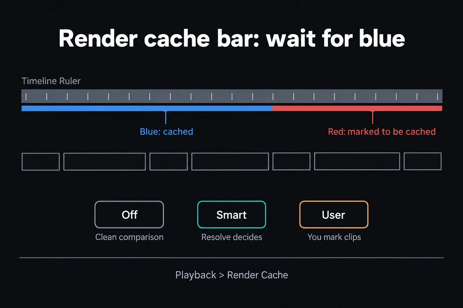 DaVinci Resolve render cache bar along the Timeline Ruler with blue cached and red to-be-cached ranges, plus Off, Smart and User modes