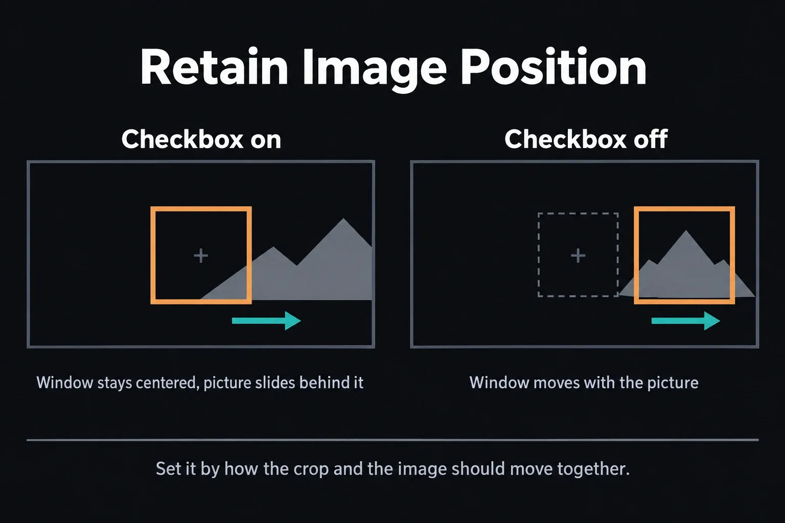 With Retain Image Position on, the crop window stays centered while the picture slides behind it; with it off, the crop window moves together with the picture