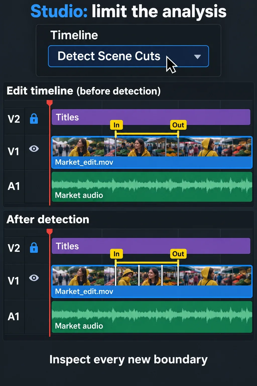 Studio Timeline menu highlights Detect Scene Cuts; In and Out points bracket part of a video while the upper title track is locked, with a second detail showing cuts inside the range.