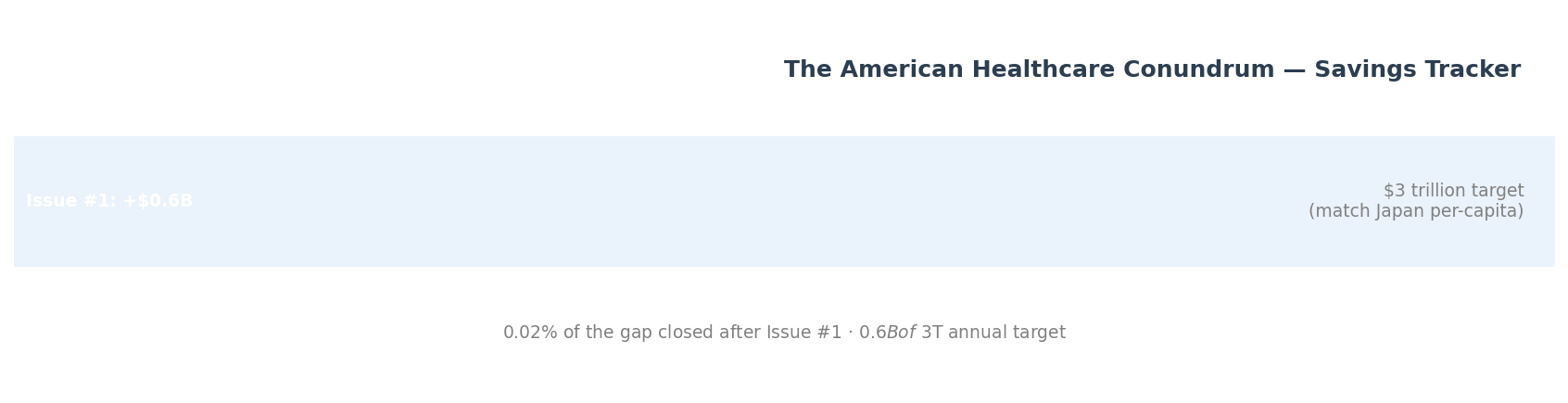 Savings tracker progress toward the US–Japan gap