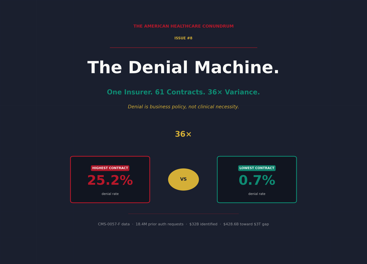 Issue #8: The Denial Machine