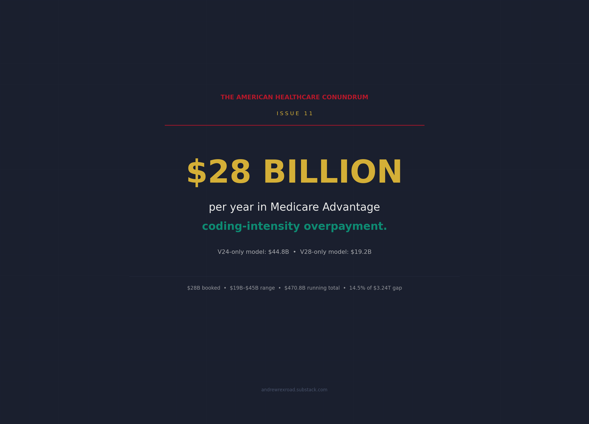 Issue #11: The MA Overpayment