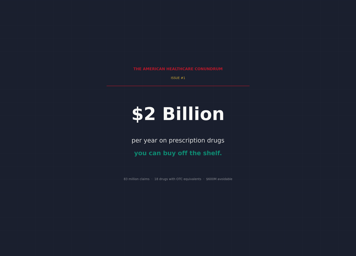 Issue #1: The OTC Drug Problem