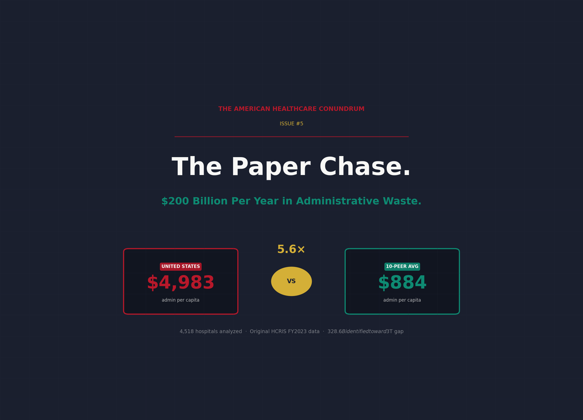 Issue #5: The Paper Chase