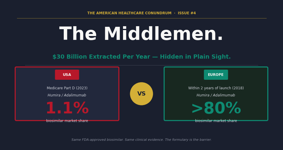 Issue #4: The Middlemen