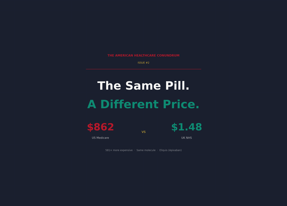 Issue #2: The Same Pill, a Different Price