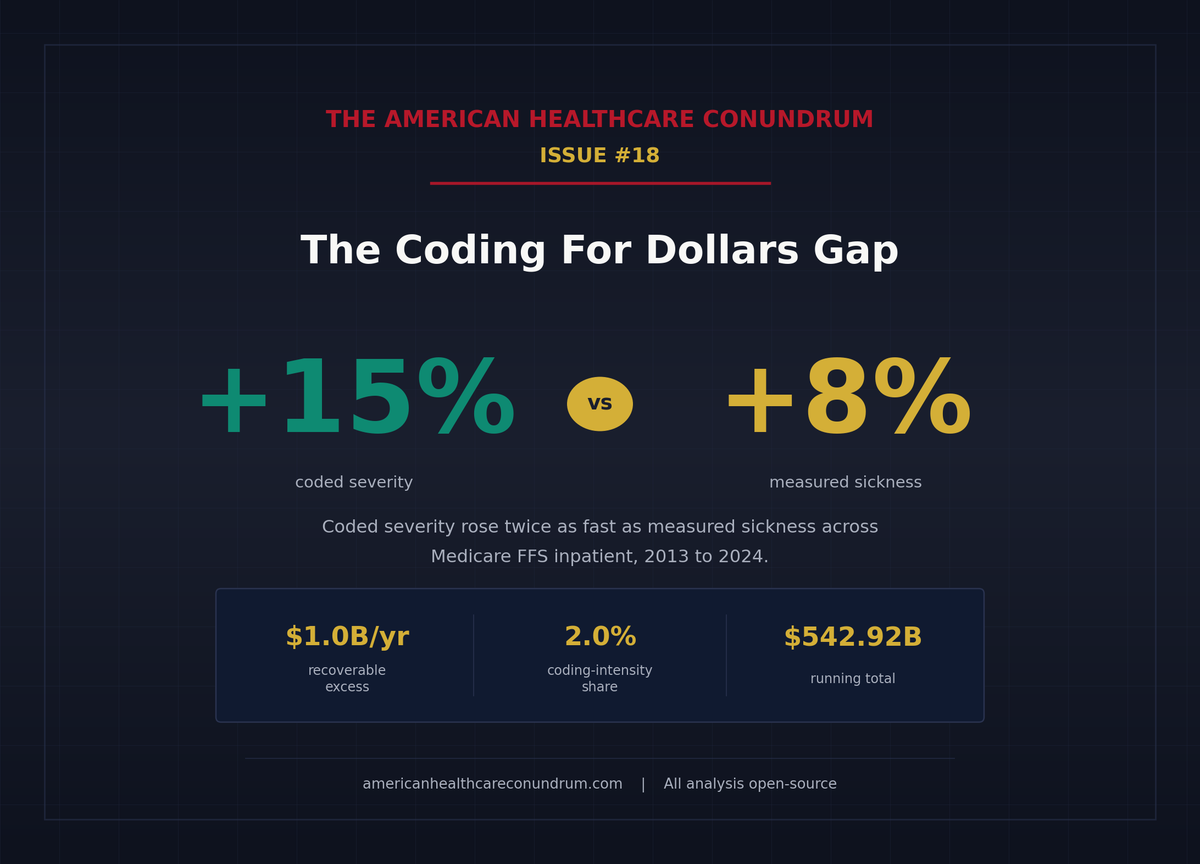 Issue #18: Coding for Dollars