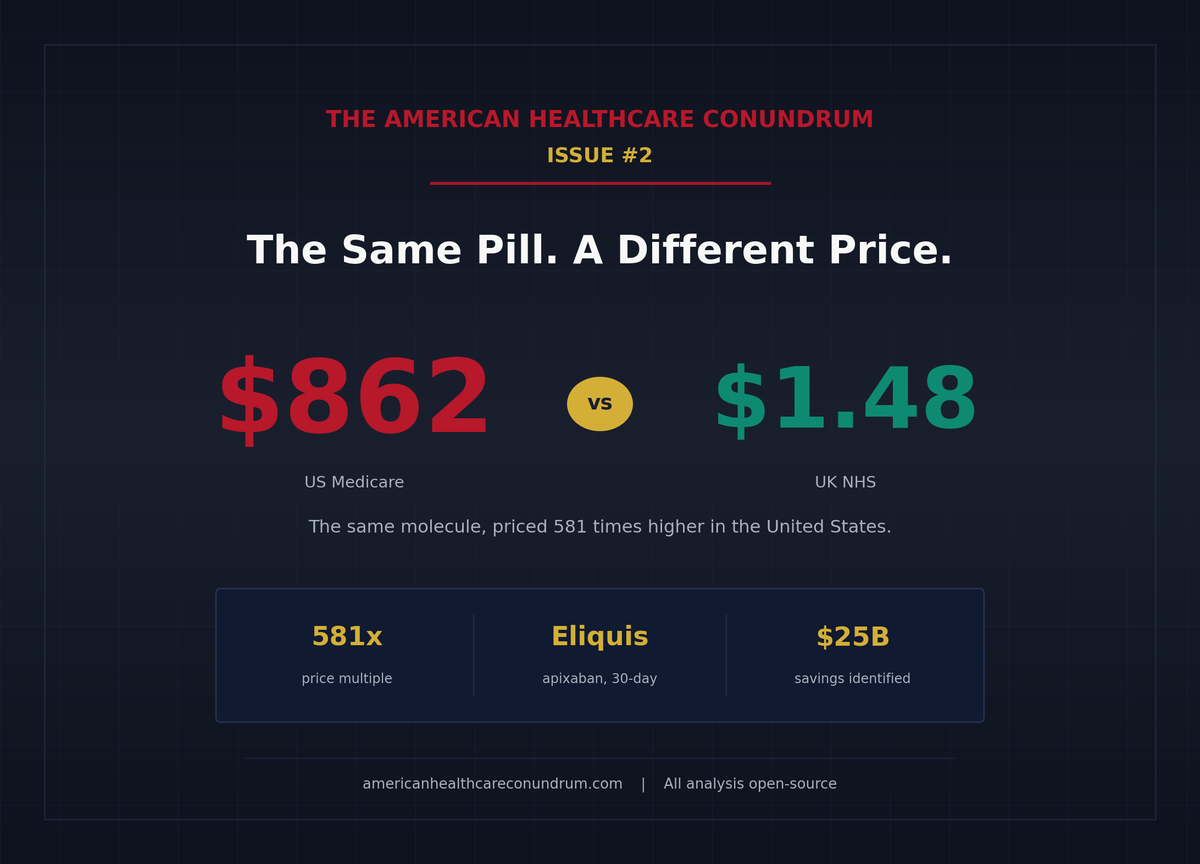 Issue #2: The Same Pill, a Different Price