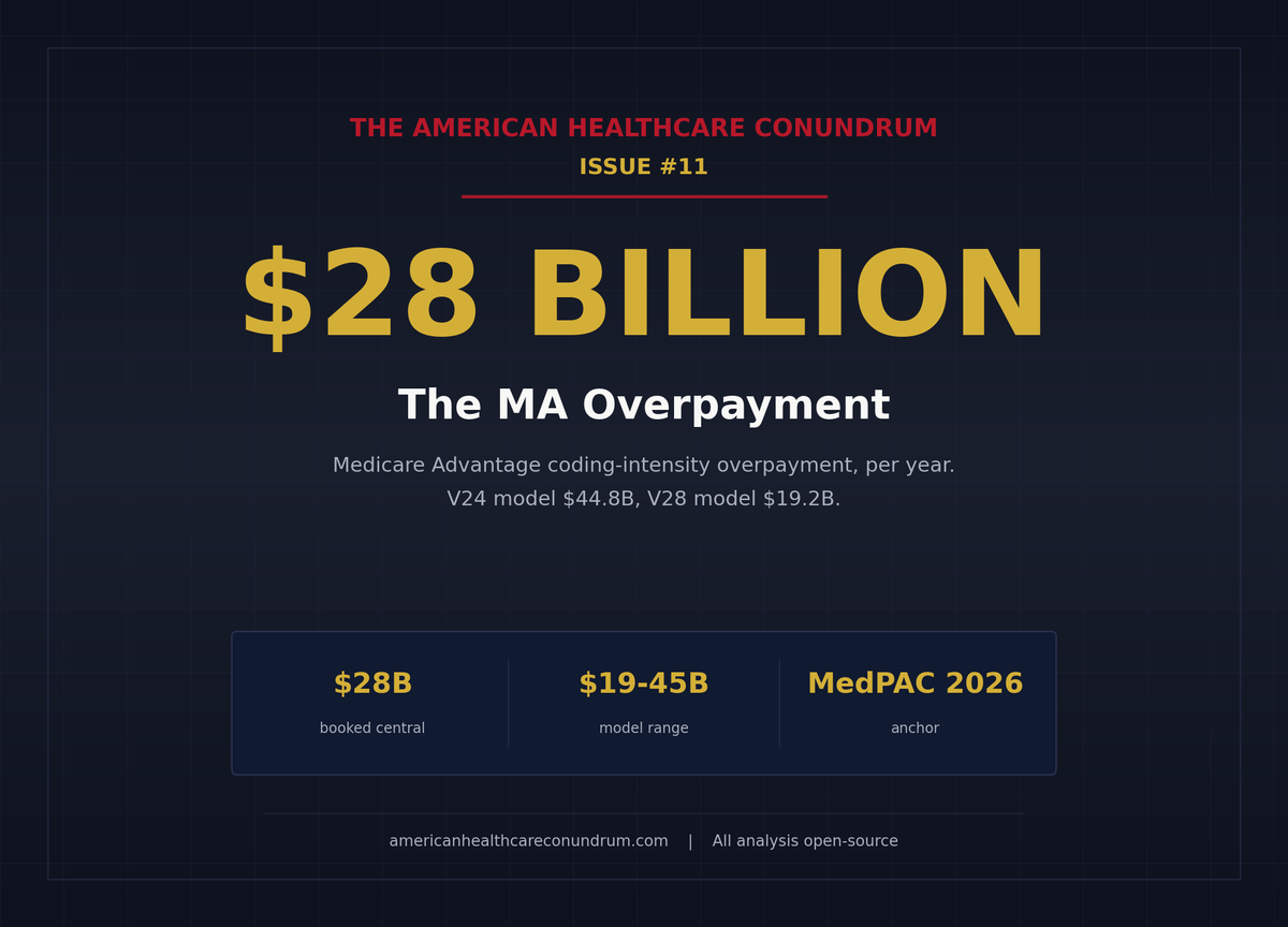 Issue #11: The MA Overpayment