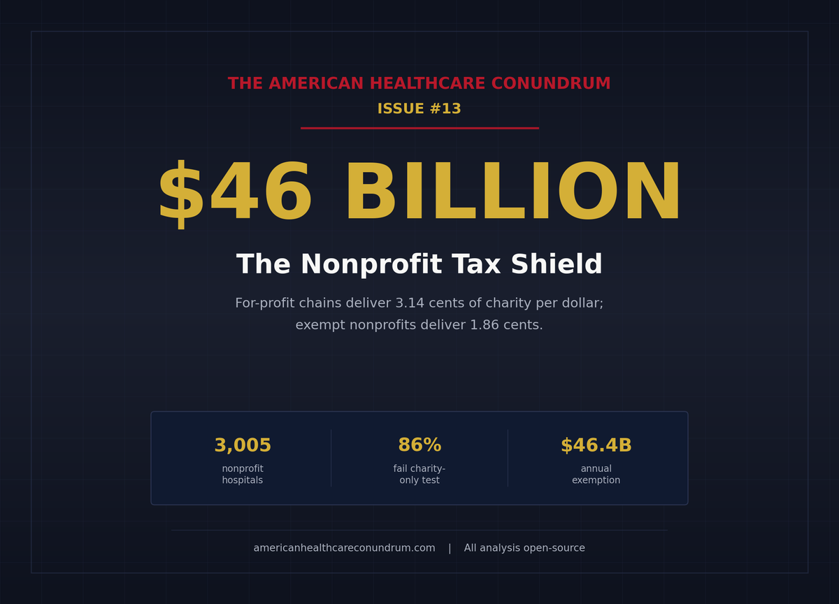 Issue #13: The Nonprofit Lie