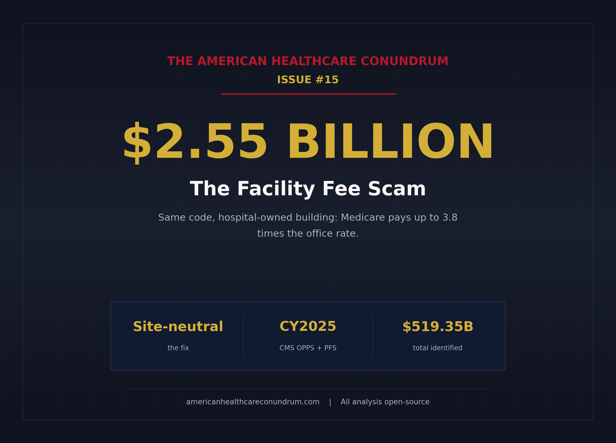 Issue #15: The Facility Fee Scam