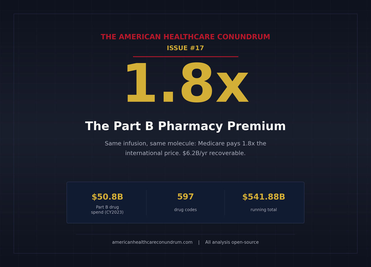 Issue #17: The Part B Pharmacy Premium