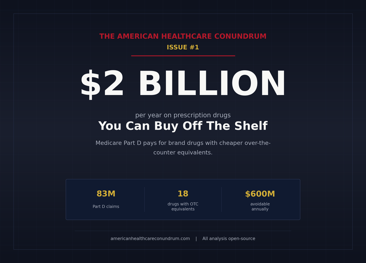 Issue #1: The OTC Drug Problem