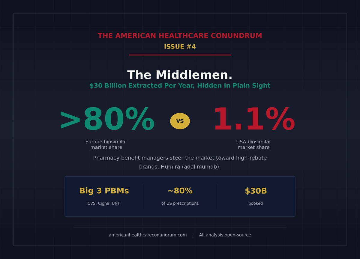 Issue #4: The Middlemen