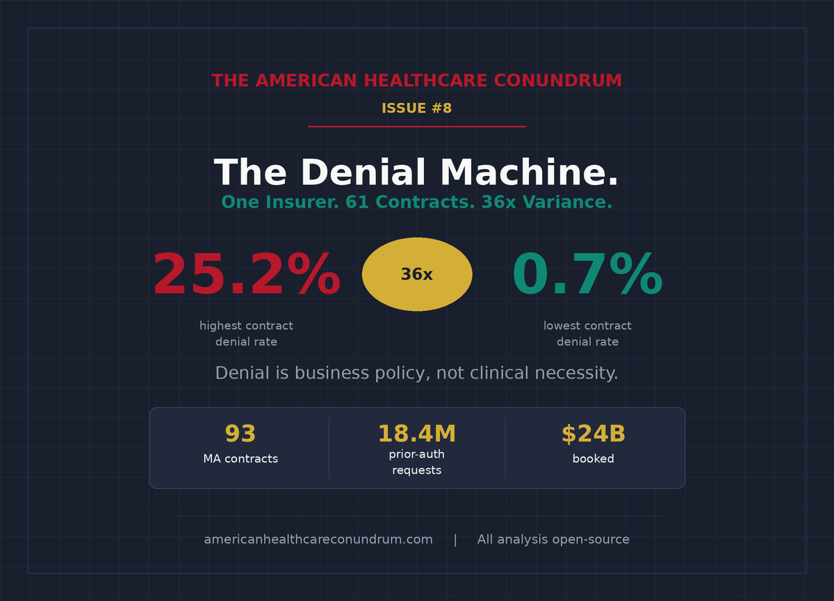 Issue #8: The Denial Machine