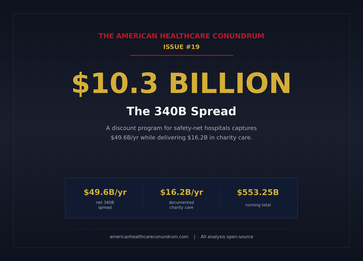 Issue #19: The 340B Spread