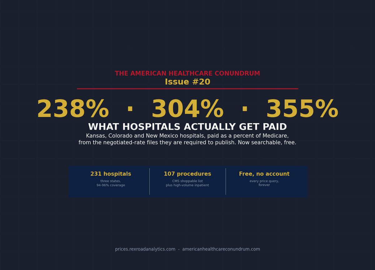 Issue #20: What Hospitals Actually Get Paid