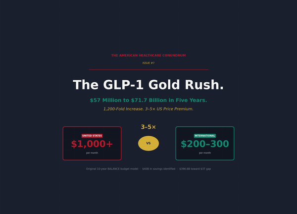 Issue #7: The GLP-1 Gold Rush